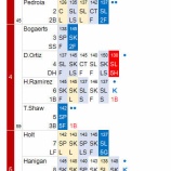 『田中将大、勝っておかしくない試合で白星つかず｜2016MLB』の画像
