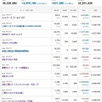 もぐらの株ブログ