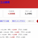 『2026.8/2　クレストプラス姉崎』の画像