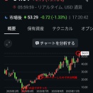タダ株価した某S〇XLがファイブバガーしたので一部利確