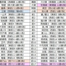■2021 令和8年1月場所予想番付（幕下5枚目まで）
