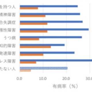 「うつ」の心に癒しを。