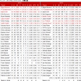 『ゴールドシュミット仁王立ち　アリゾナ・ダイアモンドバックス打撃｜2013MLBレビュー』の画像
