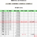 南関victory競馬 大井競馬場