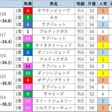 『【クラスターC】近年最強レベル』の画像