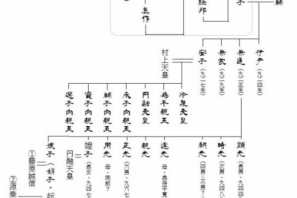 藤原氏と古代史推進委員会 - 藤原氏系図