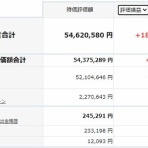 時短父さんの投資生活