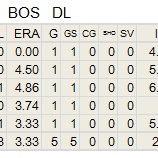 『松坂大輔は80%か?MLBをうかがう3投手の5月|2012MLBペナントレース』の画像