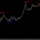 トレンドラインを引くフラクタル Fractalstrend Mt4インジケーター集めてみた