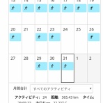 痛風にビビる人