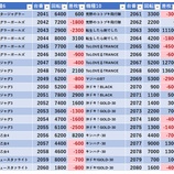 『11/4　エスパス上野新館　旧イベ』の画像