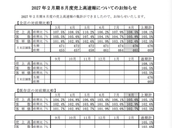 日高屋 月次業績（2026年8月度）