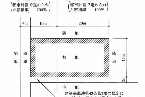1級建築士学科　施工・計画・環境設備・法規・構造 学科】環境設備で点数を稼ぐための解説｜荘司 和樹（しょうじ