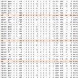 『生き残りをかける救援投手陣｜2012MLBペナントレース』の画像