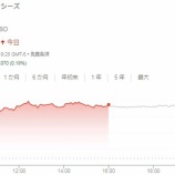 『前日比21％高の爆騰』の画像