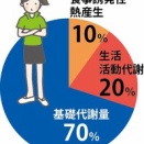 食事でエネルギー消費？