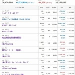 もぐらの株ブログ