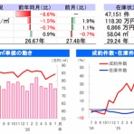 村越誠の投資資本主義