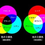 色弱の逆って存在しないの？
