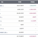 金融資産(2025.11) 2週目