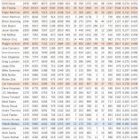『MLBの主要なDH』の画像