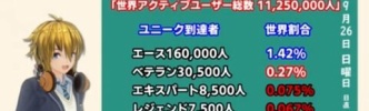 【ポケモンGO】GBLレジェンド達成者は「全ユーザー数の0.067％！？」総人口から見る比率