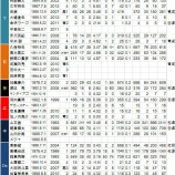 『戦力外になった投手、セ・リーグ|2015NPB』の画像