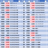 『1/20　マルハン池袋スロットベース』の画像