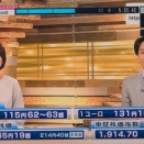 北京五輪からの4年で、日本の円はこんなに安く、貧しくなった