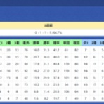 リアルデータ競馬新聞