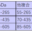 アイドルグランプリ攻略 - 初TE虎 - GP2編