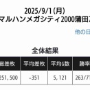 マルハンメガシティ2000蒲田7さん、マルハンメガシティ蒲田1リニューアルグランドオープンのタイミングでぶっこ抜いてしまう