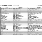 ボーイスカウト板橋第10団　ビーバー隊ブログ