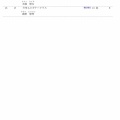 【カテゴリー別】ONOチャレンジ1時間耐久