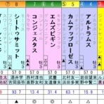 ひたむきに競馬と向き合うブログ