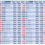 『3/28　エスパス高田馬場本店　旧イベ』の画像