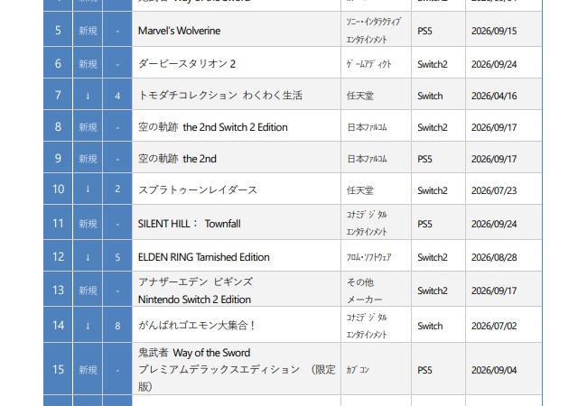 ゲオ新品ランキング1位は鬼武者、中古はマリオカート