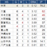 『投球数、大丈夫なら、そう明言すべきだ。｜アマチュア野球』の画像
