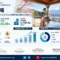 温泉観光市場の成長加速、2035年2,704.4億米ドル、CAGR 15.10%