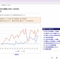 【悲報】韓国民の37％「日本より豊か」…50％以上が「10年後、日本を上回る」←これｗｗｗｗ
