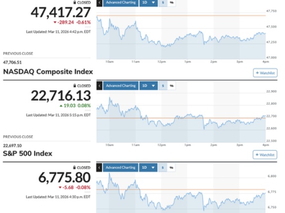 株安円安債券安のトリプル安 日経平均は一時1,200円の突っ込み安 先物がメジャーSQを前に寄り底ながら強引な巻き戻し騰勢 高安幅は約1千円に及び連日大往来続く