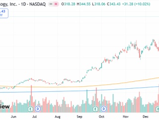 年始から企業の旺盛な資金調達動向で相場は好調スタート