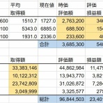 若白髪が多い人はカネもちになる