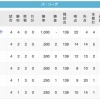 【緊急】ソフトバンク以外のパ5球団ファン集合