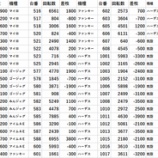 『10/6 キングイーグルズつくば ゴトー軍団の設定狙い』の画像