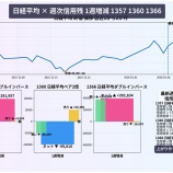 『2026年1月16日までの信用需給徹底分析レポート:日経平均ベア型ETFにおける個人の逆張り構造と相場上昇圧力の相関性』の画像