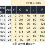 『大谷翔平、来オフポスティングという噂、無きにしも非ず』の画像