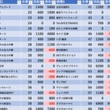 『4/8　TOHO池袋』の画像