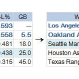 『中軸ができた　シアトル・マリナーズ野手陣｜2014MLBレビュー』の画像