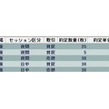 ６月１７日のトレード
